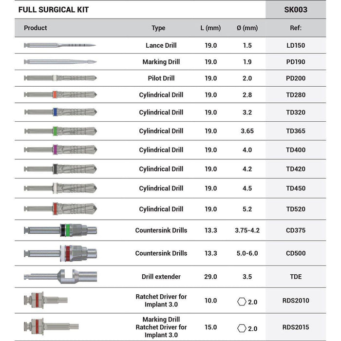 DSI Full Surgical Kit SK003 - DENTAMED USA