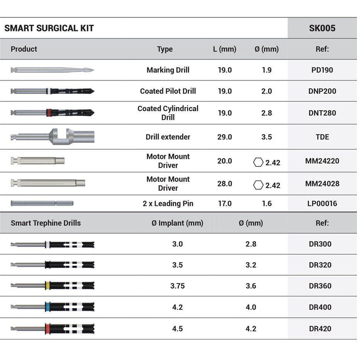 DSI Smart Surgical Kit SK005 - DENTAMED USA