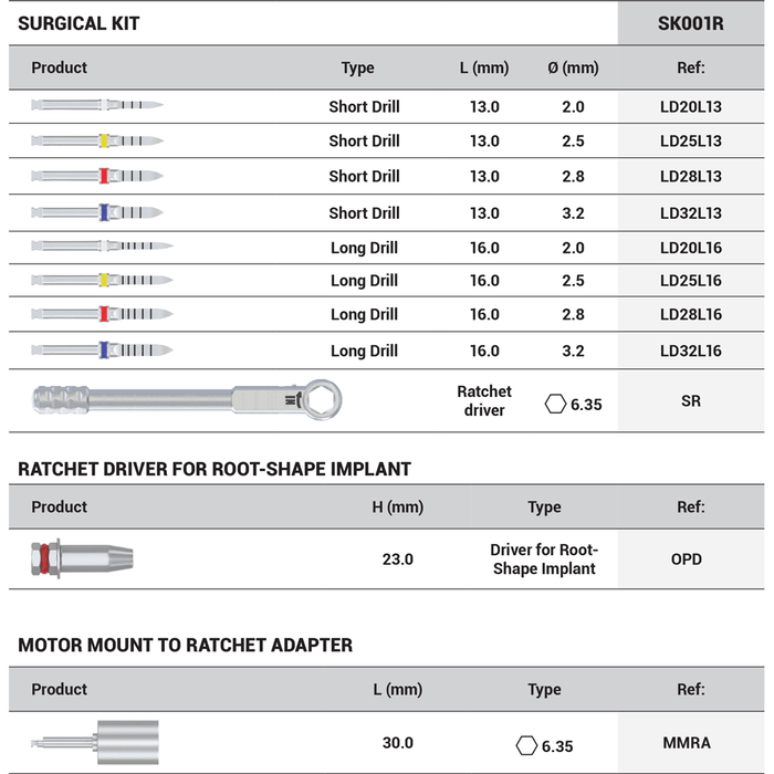 DSI MCB/ROOT surgical kit SK001R, SK001M - DENTAMED USA
