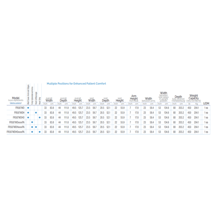 Graham Field Lumex® Clinical Care Recliner Wide With Drop Arms - DENTAMED USA