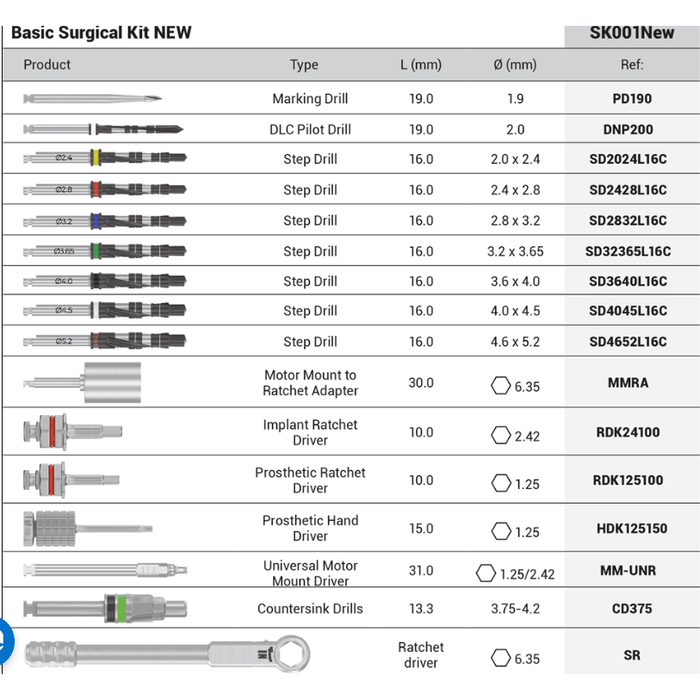 DSI SK001 New Stepped Drills Surgical Kit - DENTAMED USA