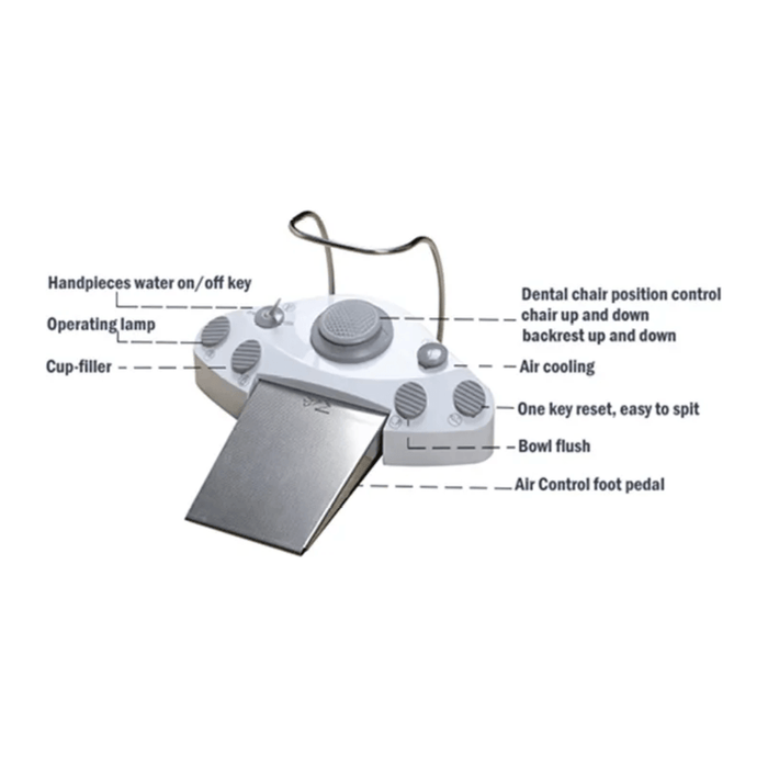 Dent10 Dental operatory Package - DENTAMED USA