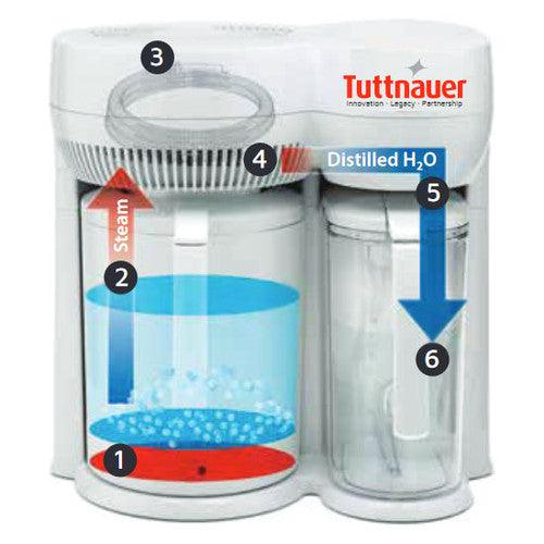 Tuttnauer DS1000 Steam Distiller Steam Distiller tuttnauer-ds1000-steam-distiller DENTAMED USA Autoclave Sterilizer Reburbished, DS1000, New